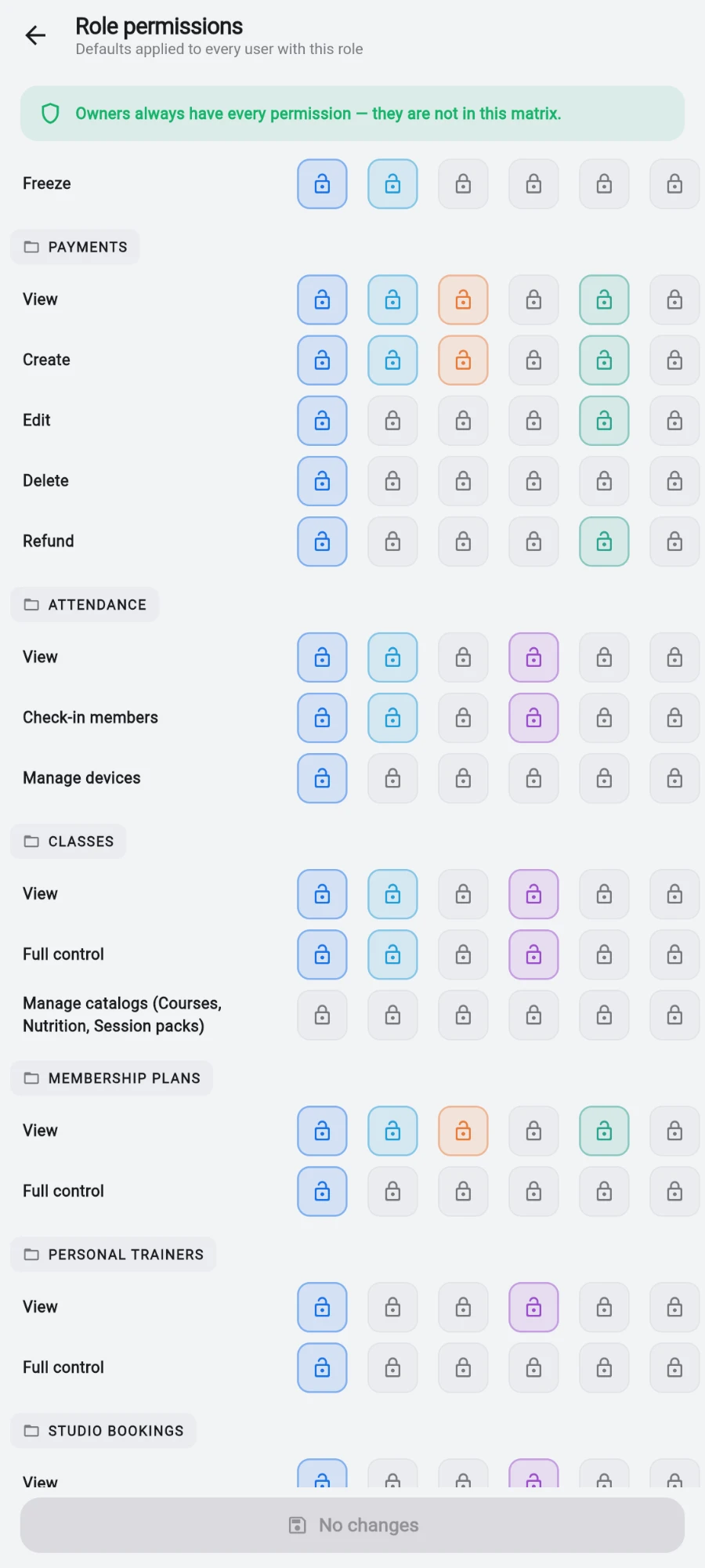 The Role permissions matrix scrolled to the PAYMENTS, ATTENDANCE, CLASSES, MEMBERSHIP PLANS, PERSONAL TRAINERS and STUDIO BOOKINGS groups, each row — View, Create, Edit, Delete, Refund, Check-in members, Manage devices, Full control, Manage catalogs — showing one padlock per role column, coloured where that role holds the action and grey where it does not