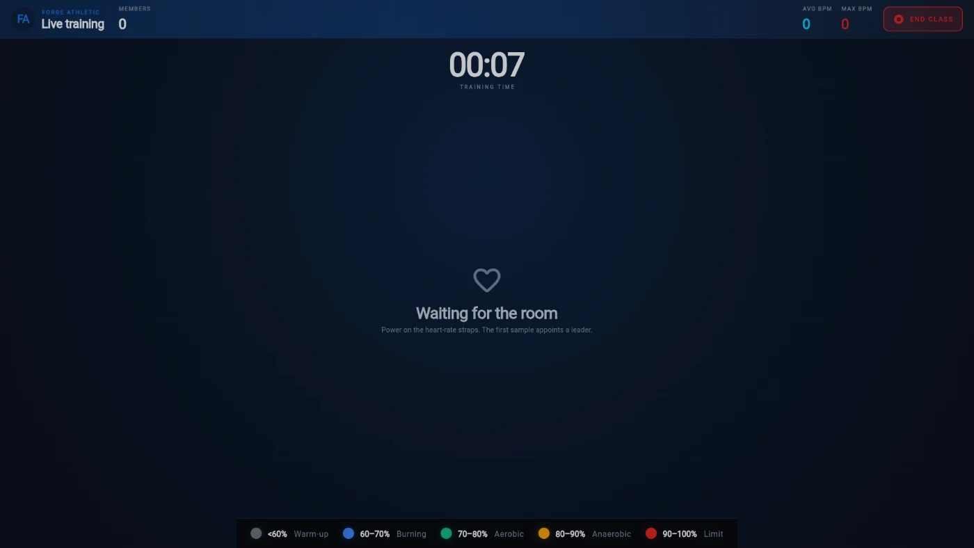 The empty HR Wall: Waiting for the room, class clock running