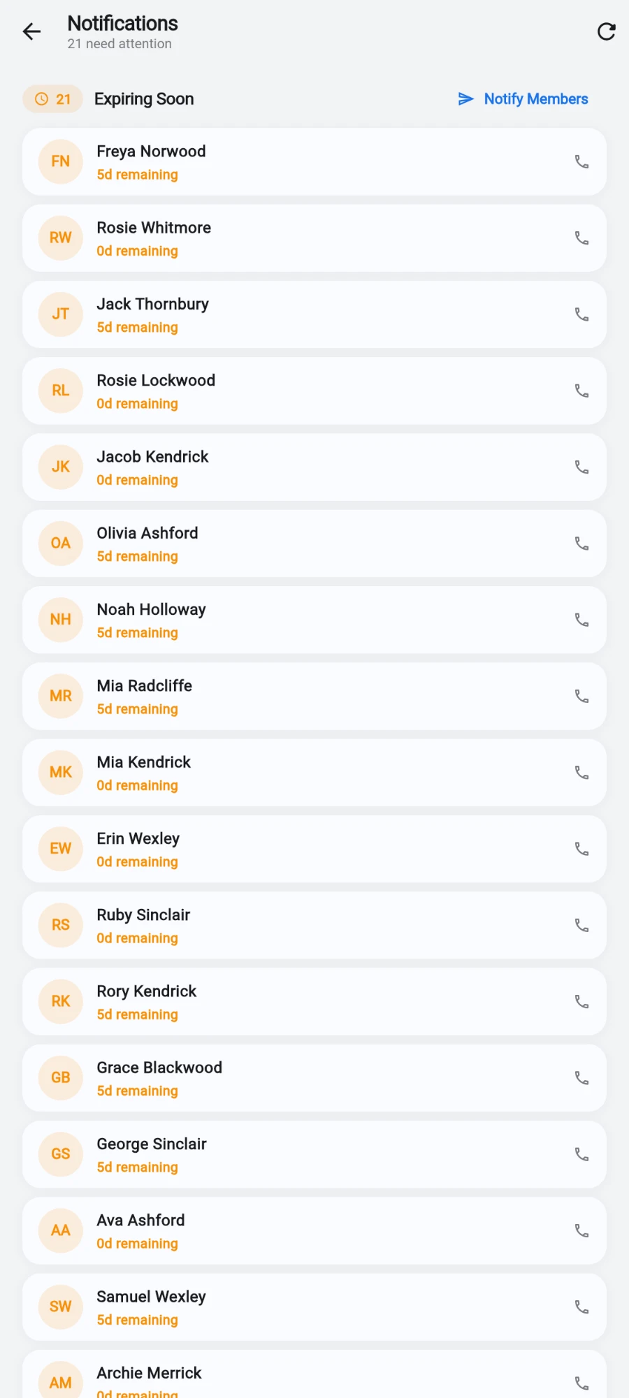 The Notifications screen headed '21 need attention': an Expiring Soon section with a count of 21 and a Notify Members button, then member rows such as Freya Norwood 5d remaining and Rosie Whitmore 0d remaining, each with a call icon. Forge Athletic has no expired members, so no Expired section is shown