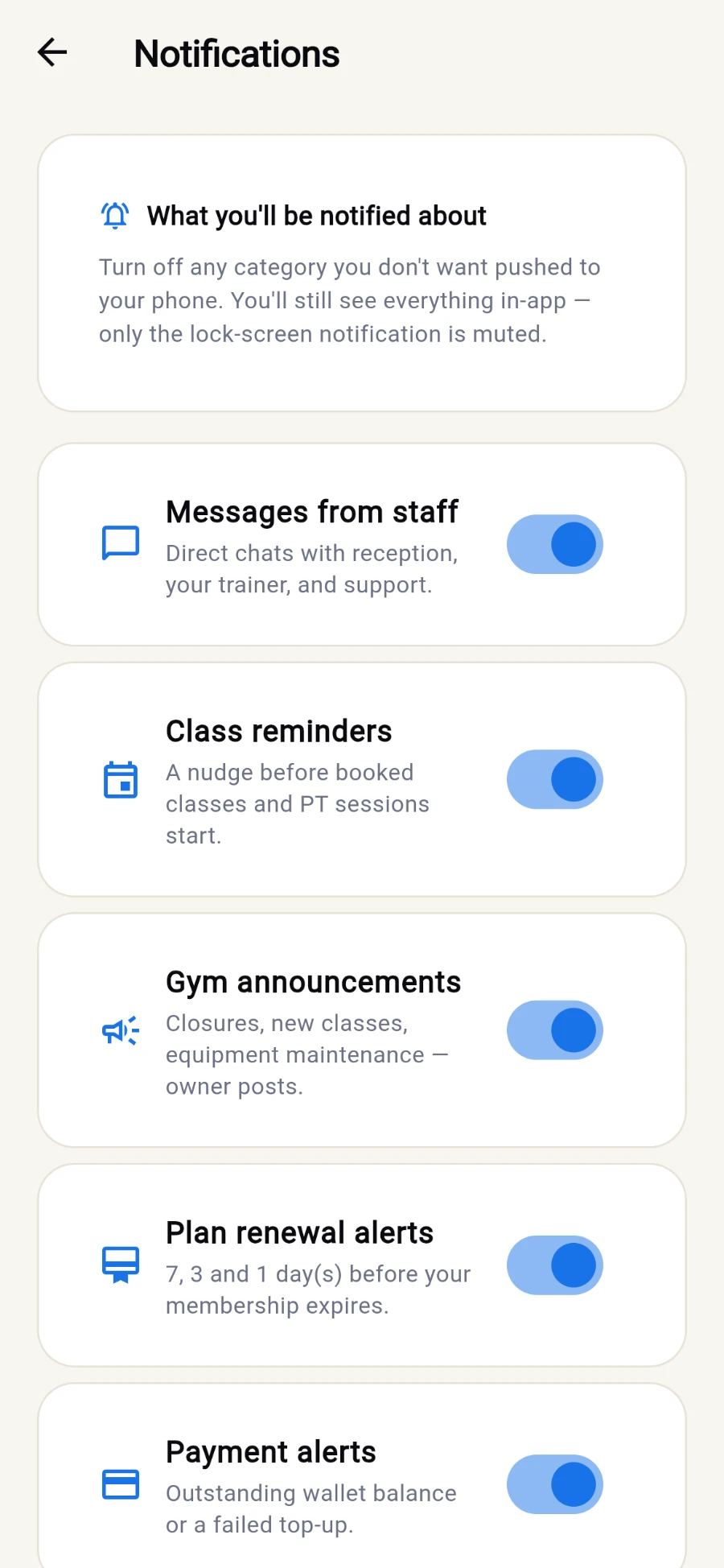 The Notifications screen: an explainer card reading What you'll be notified about, turn off any category you don't want pushed to your phone, then toggle rows for Messages from staff, Class reminders, Gym announcements, Plan renewal alerts and Payment alerts, all switched on