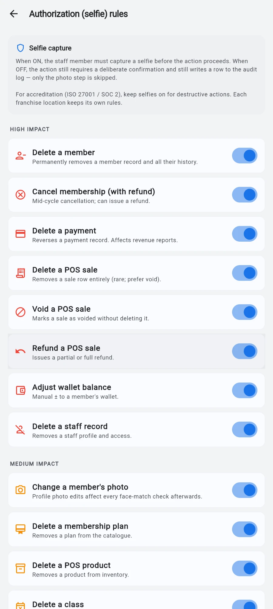 The Authorization (selfie) rules screen: a Selfie capture explainer card noting that with the toggle off the action still writes a row to the audit log, then the HIGH IMPACT group — Delete a member, Cancel membership (with refund), Delete a payment, Delete a POS sale, Void a POS sale, Refund a POS sale, Adjust wallet balance and Delete a staff record, each with its toggle on — and the start of MEDIUM IMPACT with Change a member's photo, Delete a membership plan and Delete a POS product
