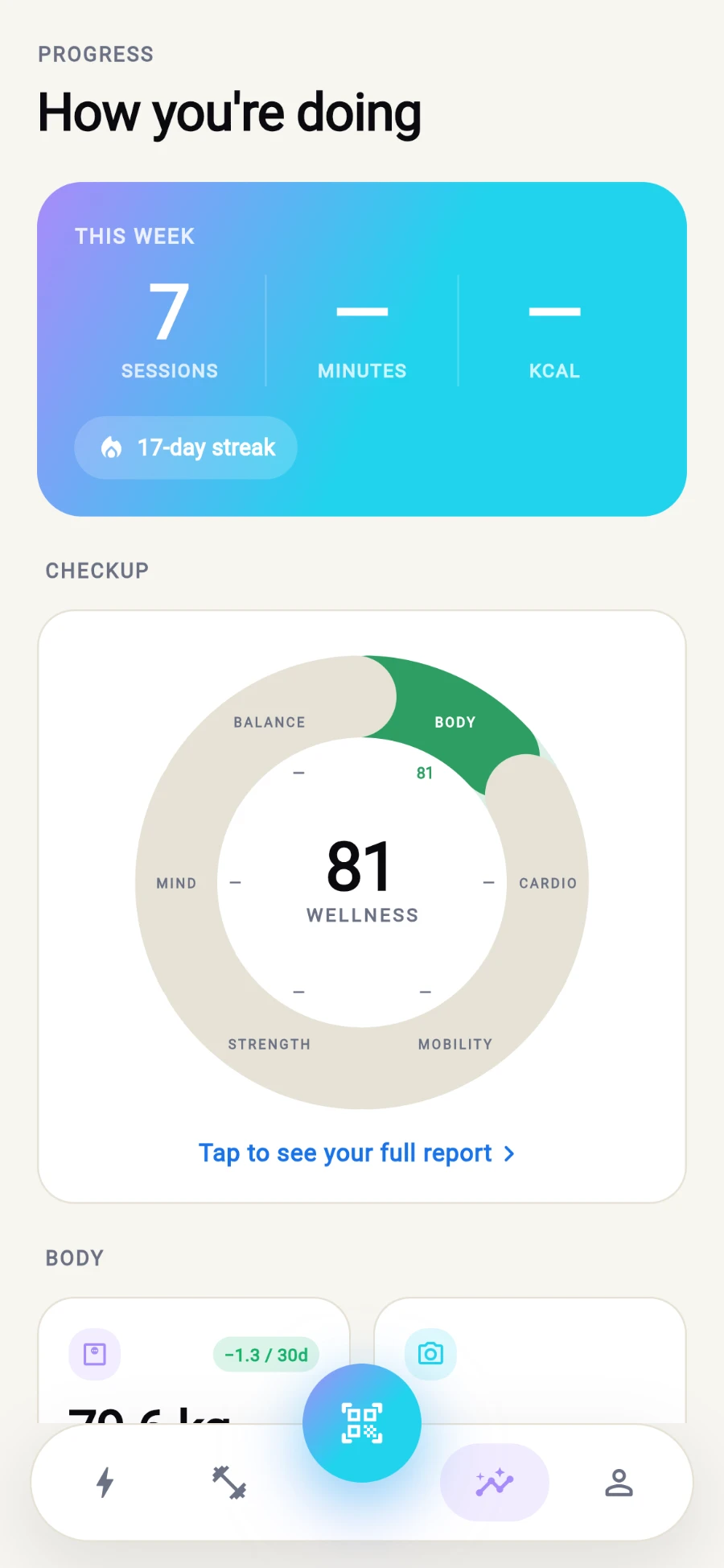 The Progress dashboard: a THIS WEEK hero showing 7 sessions with a 17-day streak badge, the CHECKUP wheel scoring 81 WELLNESS across six domains, and the start of the BODY tile grid